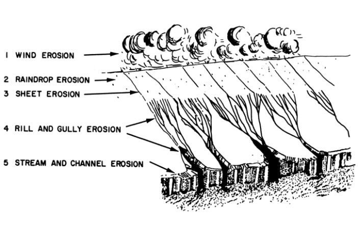 erosion and sediment control plan 02