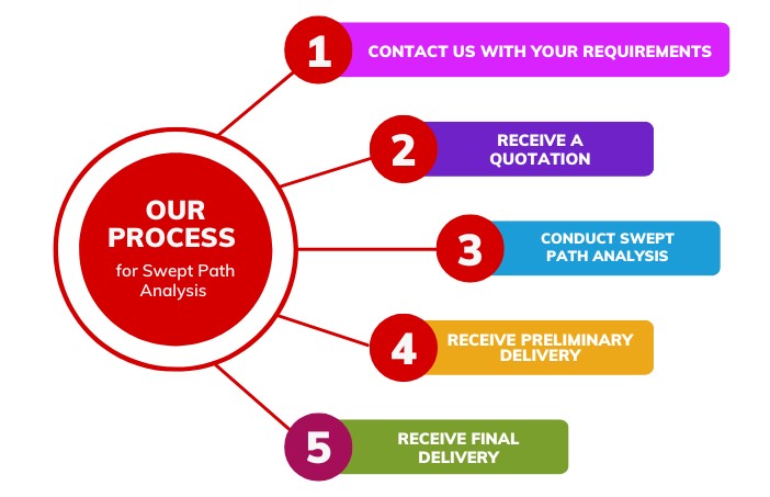 swept path analysis outsourcing services 02