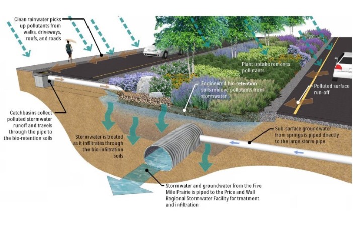 outsourcing storm water control plan 01