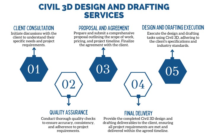 outsourcing civil 3d design and drafting services 03