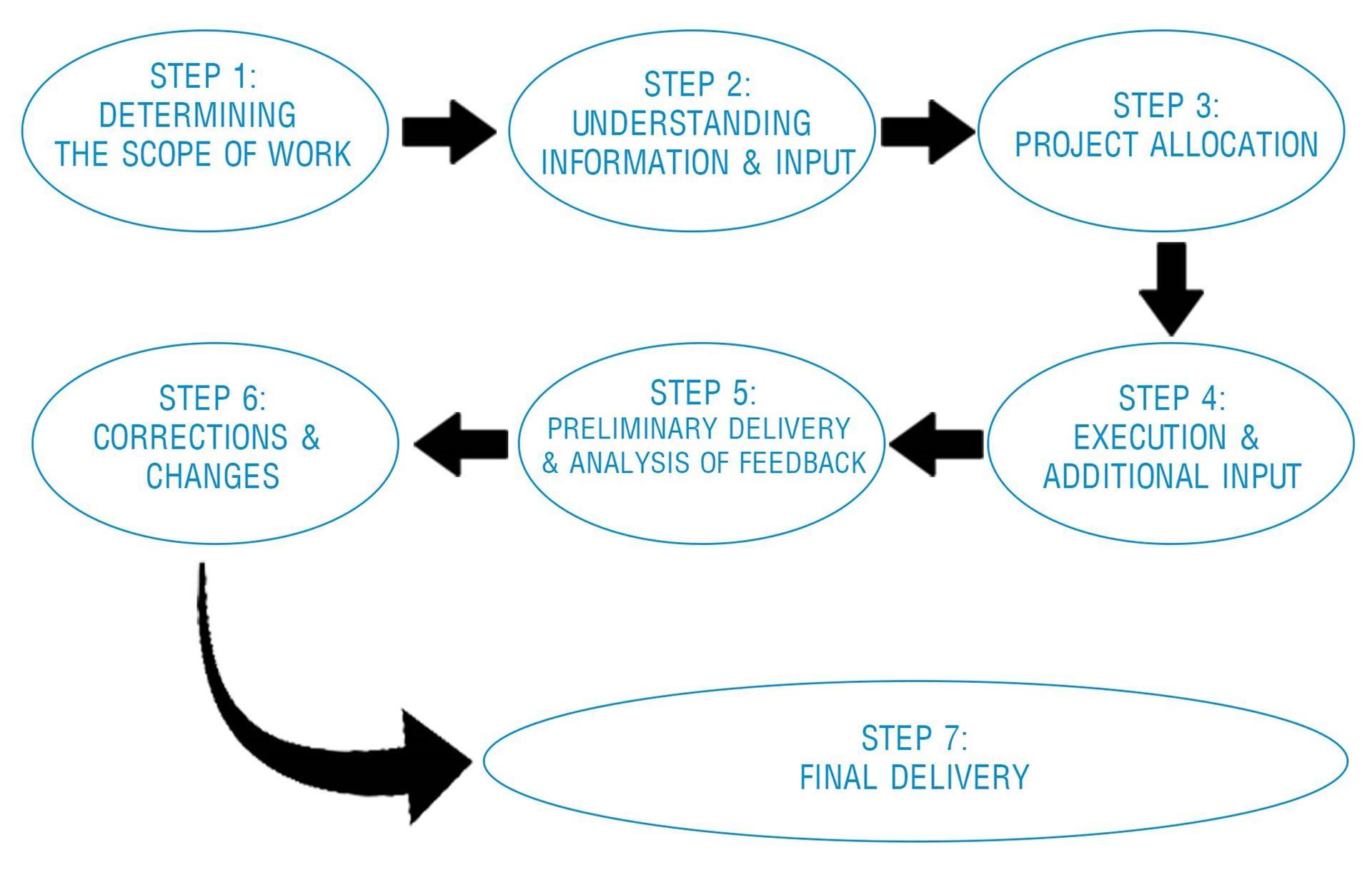 How To Start A Productive Collaboration With Cad Drafting Outsourcing 