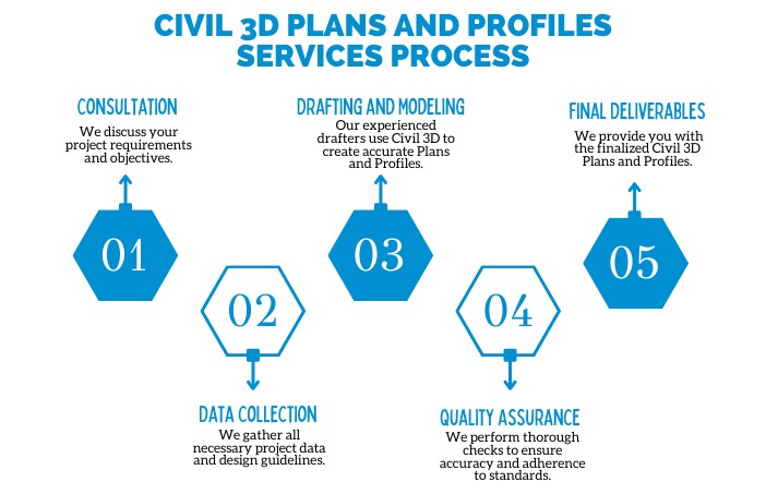 outsourcing civil 3d plans and profiles services 03