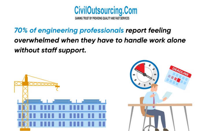 Civil Engineering Outsourcing Services: Achieving Work-Life Balance 01