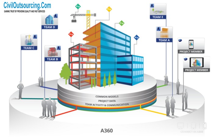 civil engineering trends 05