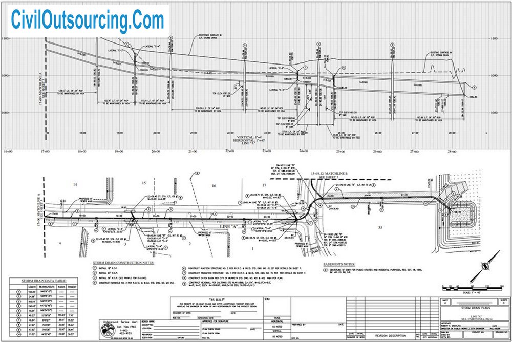 50 acres subdivision project 20